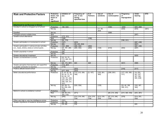 A Matrix of Risk and Protective Factors Affecting ... - ETR Associates