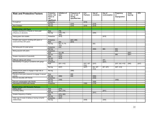 A Matrix of Risk and Protective Factors Affecting ... - ETR Associates