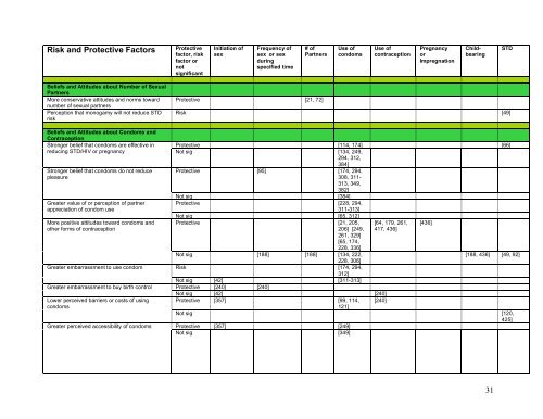 A Matrix of Risk and Protective Factors Affecting ... - ETR Associates