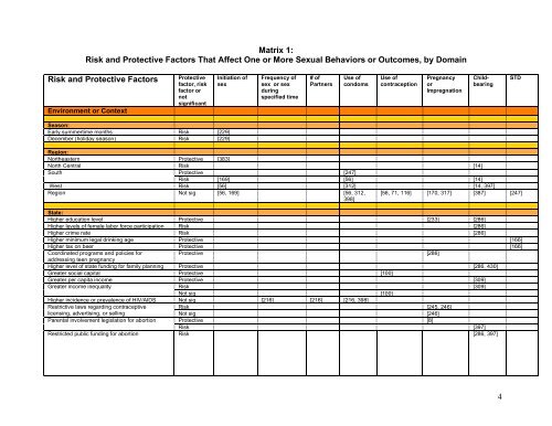 A Matrix of Risk and Protective Factors Affecting ... - ETR Associates