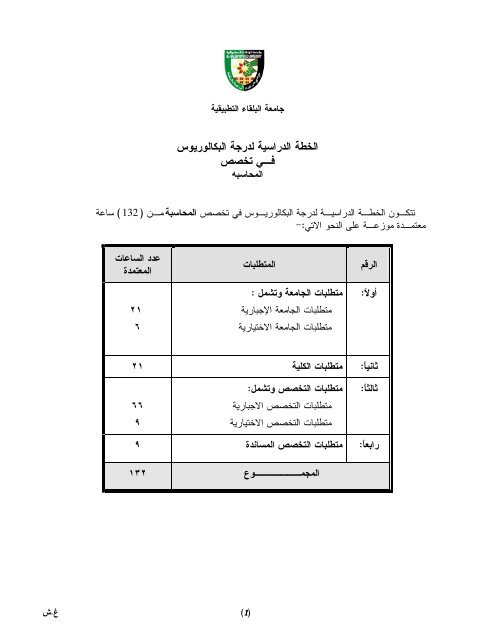 المحاسبة - جامعة البلقاء التطبيقية