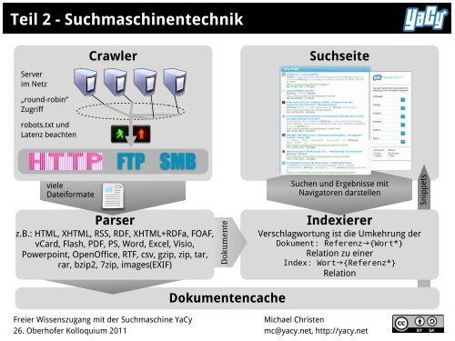 Freier Wissenszugang mit der Suchmaschine YaCy