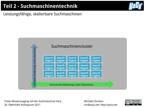 Freier Wissenszugang mit der Suchmaschine YaCy