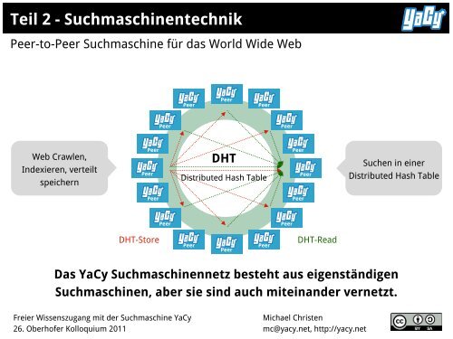 Freier Wissenszugang mit der Suchmaschine YaCy