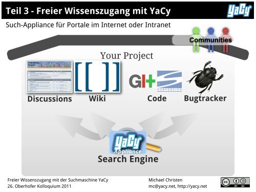 Freier Wissenszugang mit der Suchmaschine YaCy
