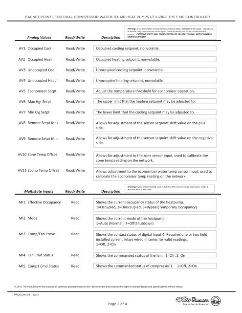 BACNET POINTS FOR DUAL CO