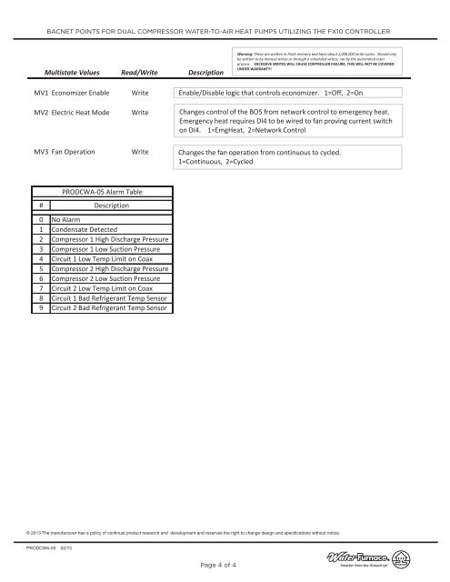 BACNET POINTS FOR DUAL CO