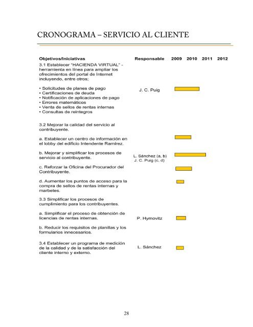 Plan EstratÃ©gico 2009 - Departamento de Hacienda