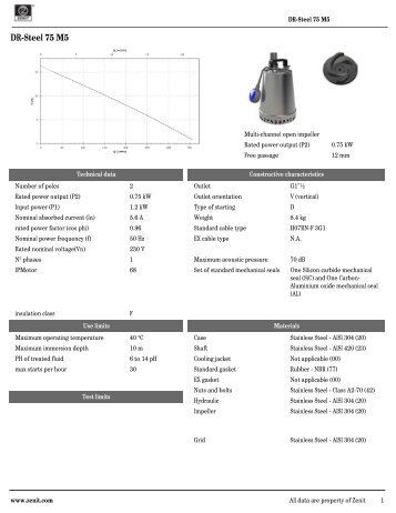 DR-Steel 75 M5 data sheet - Zenit