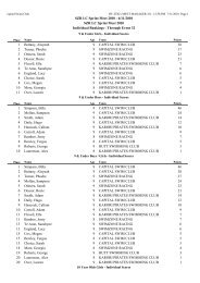 Age Group Points - Raumati Swimming Club