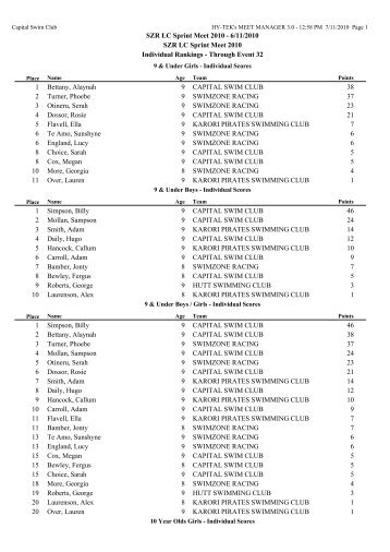 Age Group Points - Raumati Swimming Club