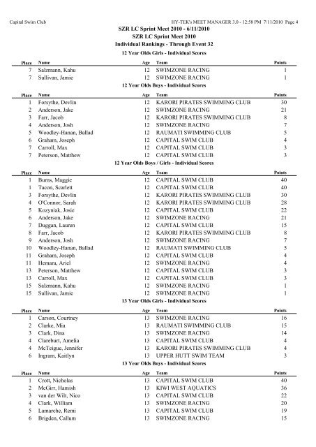 Age Group Points - Raumati Swimming Club