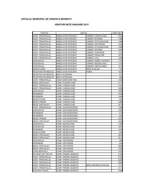 Venituri nete personal SMU Moinesti Ianuarie 2013 - Spital Moinesti