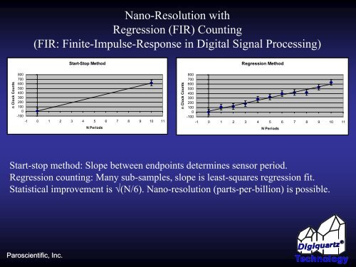 Nano-Resolution Sensors for Environmental ... - Paroscientific, Inc.