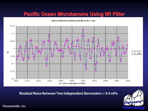 Nano-Resolution Sensors for Environmental ... - Paroscientific, Inc.