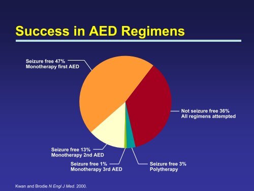 AEDs - Free CE Continuing Education online pharmacy, pharmacists