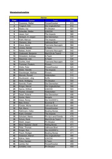 Monatseinzelrangliste - Hotspot Bowling