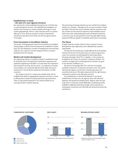 Annual Report 2006 - Euromaint