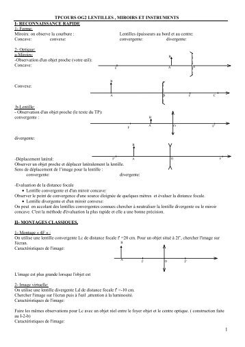 TPCRS OG2 lentilles miroir instruments