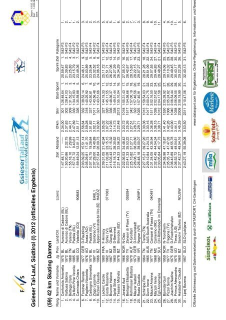 (Gsieser Tal-Lauf, S\374dtirol \(I\) 2012 \(offizielles Ergebnis\)) - Xc-Ski