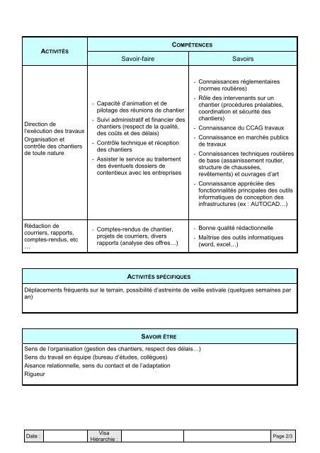 Fiche de poste contrÃ´leur de travaux ou technicien supÃ©rieur
