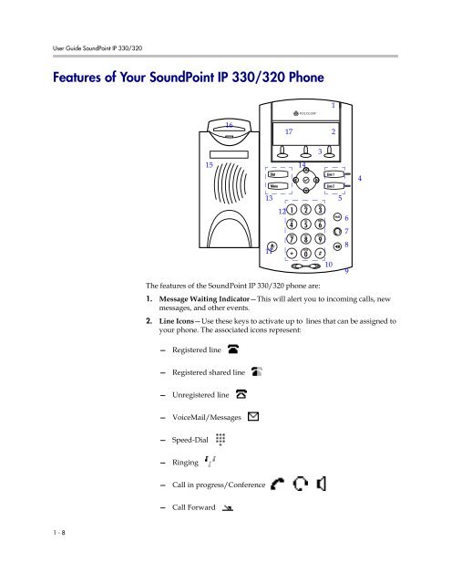 SoundPoint IP 330 User Guide