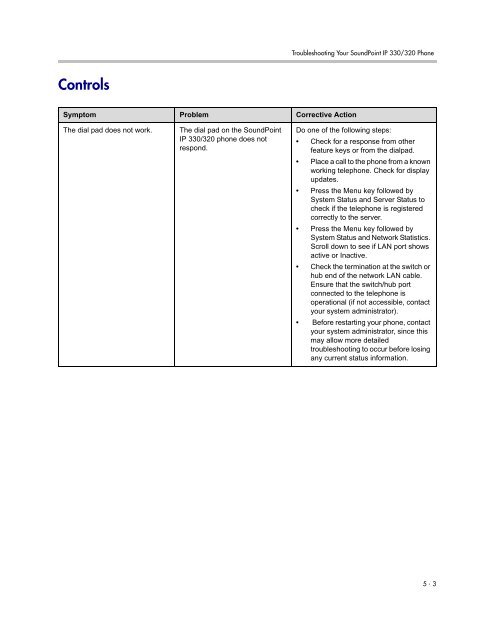 SoundPoint IP 330 User Guide