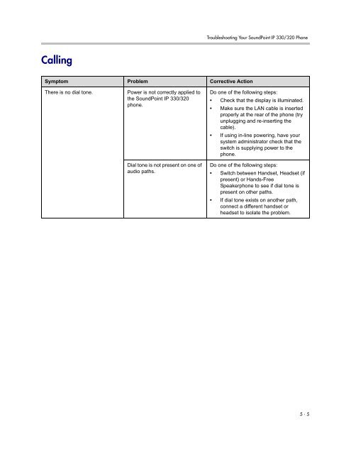 SoundPoint IP 330 User Guide