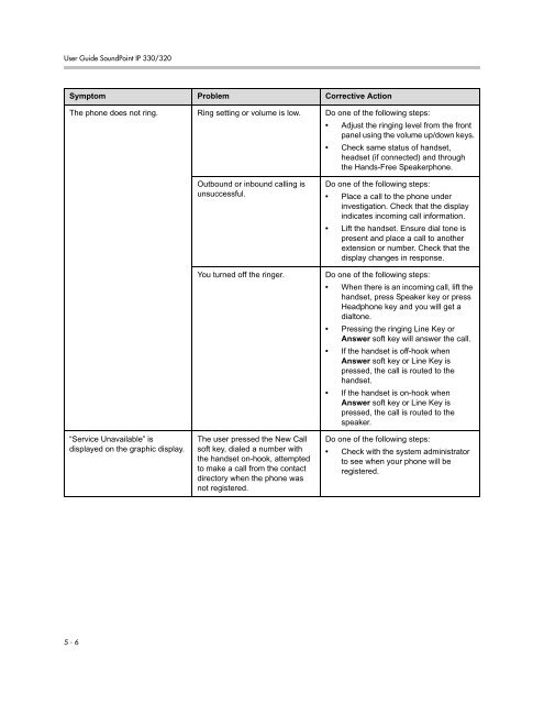 SoundPoint IP 330 User Guide