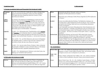 Grundwissen 8. Klasse (pdf)