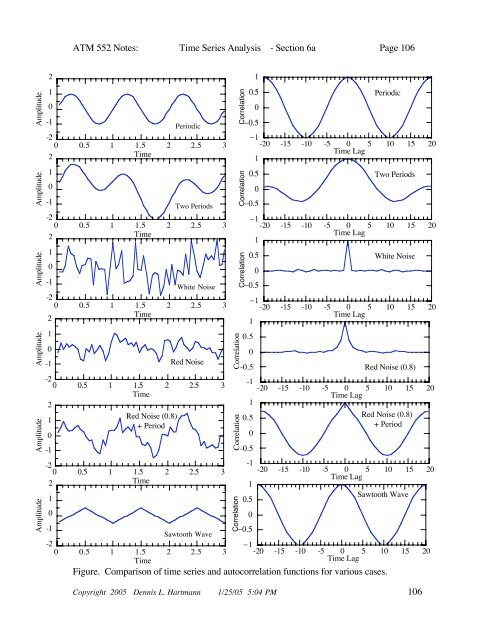 Chapter 6: Time Series Analysis