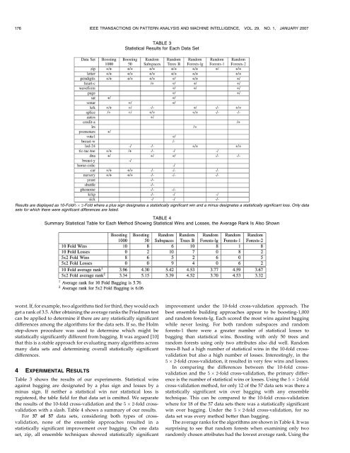 A Comparison of Decision Tree Ensemble Creation Techniques Ç