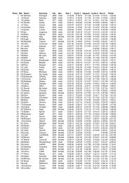 Place Bib Name Surname Cat Sex Run 1 Cycle 1 Assault Cycle 2 ...