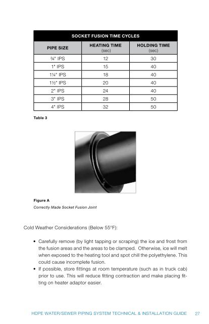 Polyethylene Water/Sewer - JM Eagle