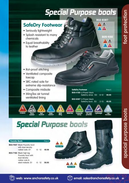 Foot best sale protection boot