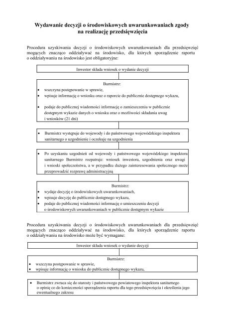 Wydawanie decyzji o środowiskowych uwarunkowaniach zgody na ...