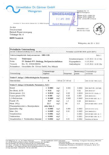 Trinkwasseruntersuchung chemisch-physikalische Parameter