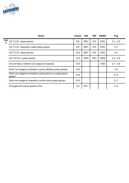 Nome Classe UNI DIN ENISO Pag cap 2 Viti T.C.E.I. ... - Fasteners