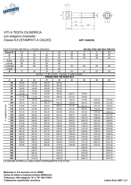 Nome Classe UNI DIN ENISO Pag cap 2 Viti T.C.E.I. ... - Fasteners