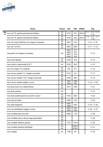 Nome Classe UNI DIN ENISO Pag cap 11 Inox viti T.E. ... - Fasteners