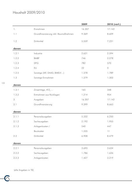 An Overview of the Department's Activities - Leibniz-Institut für ...