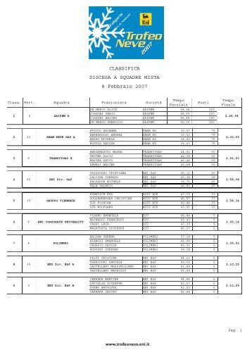 Classifica Staffetta Discesa - Trofeo Neve 2012 - Eni