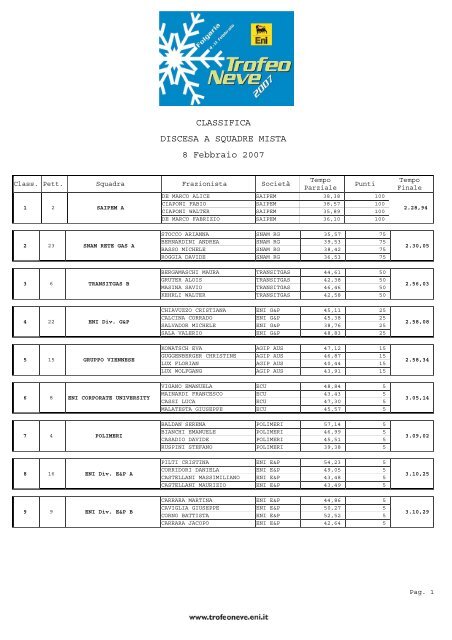 Classifica Staffetta Discesa - Trofeo Neve 2012 - Eni