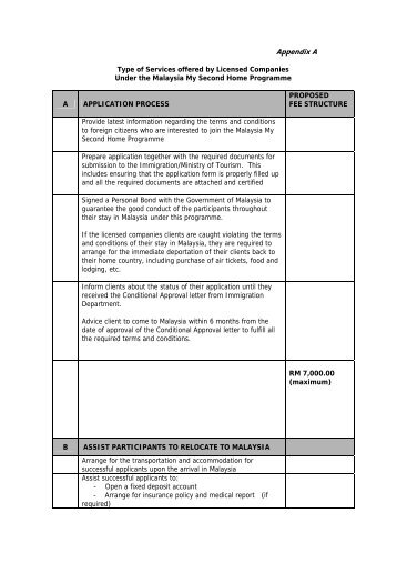 Appendix A Type of Services offered by Licensed Companies Under ...