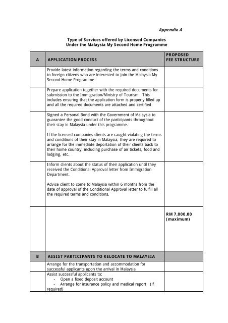 Appendix A Type Of Services Offered By Licensed Companies Under