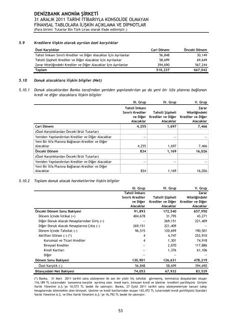 Denizbank Anonim Åirketi