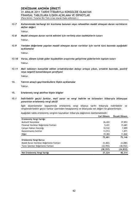 Denizbank Anonim Åirketi