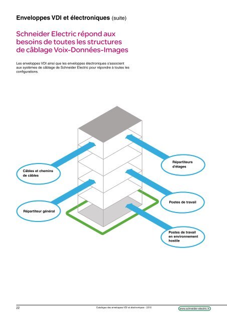 CaSys VDA - e-Catalogue - Schneider Electric