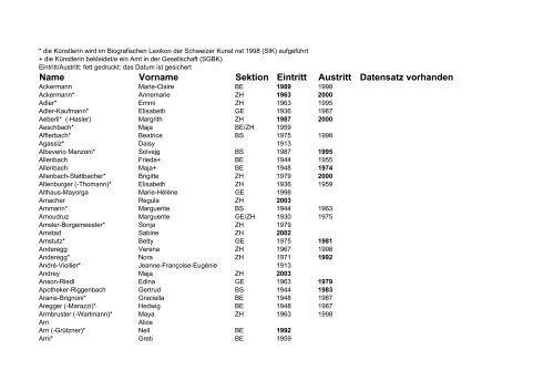 Name Vorname Sektion Eintritt Austritt Datensatz vorhanden - SGBK