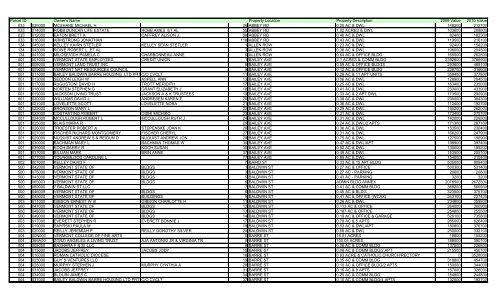 PDF Version - City of Montpelier, Vermont
